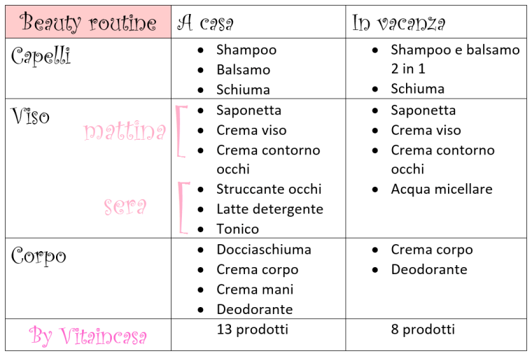 Prodotti beauty da viaggio Beauty routine