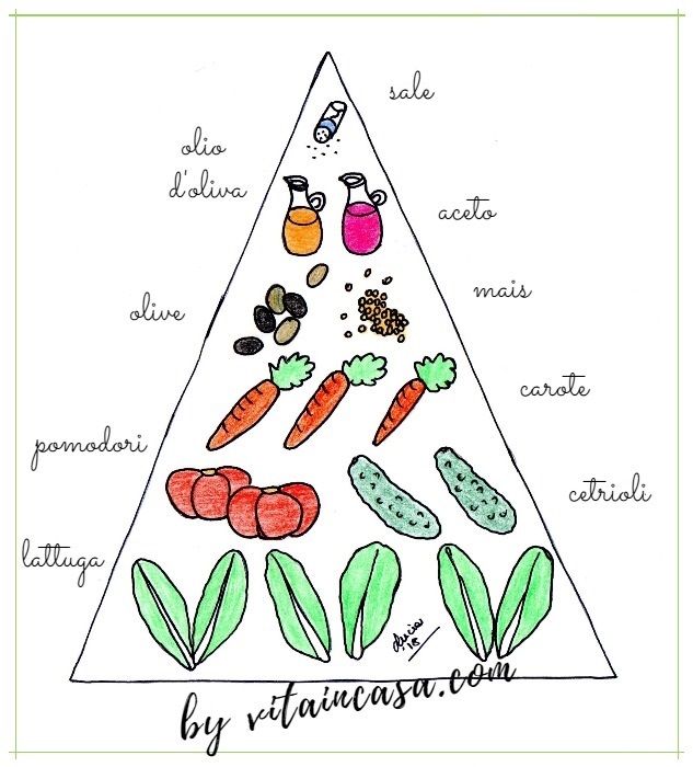 La piramide dell insalata mista cs (4)