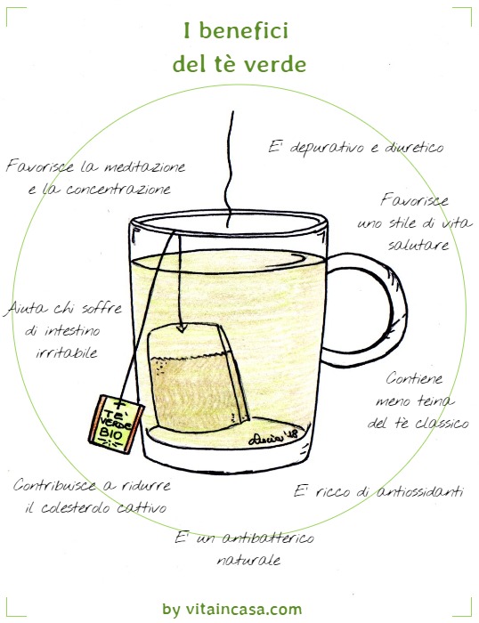 I benefici del tè verde (1)