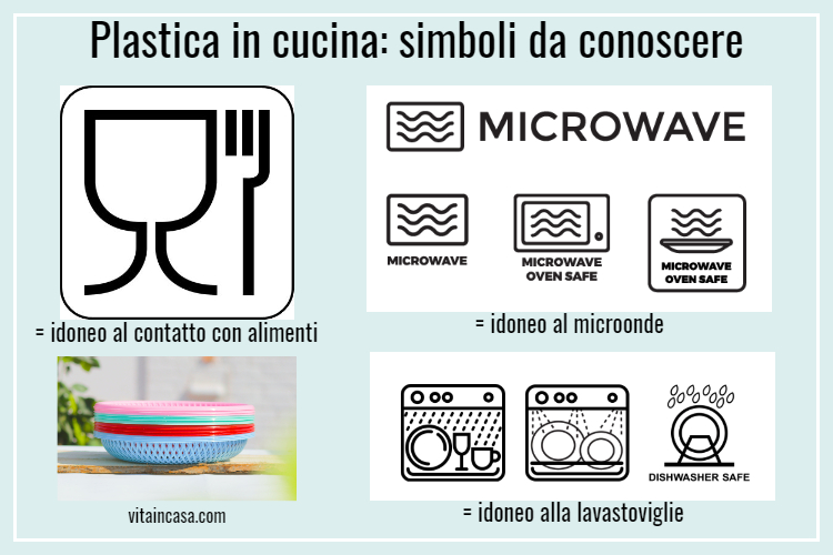 Plastica in cucina_ simboli da conoscere by vitaincasa - copy(1) (1)